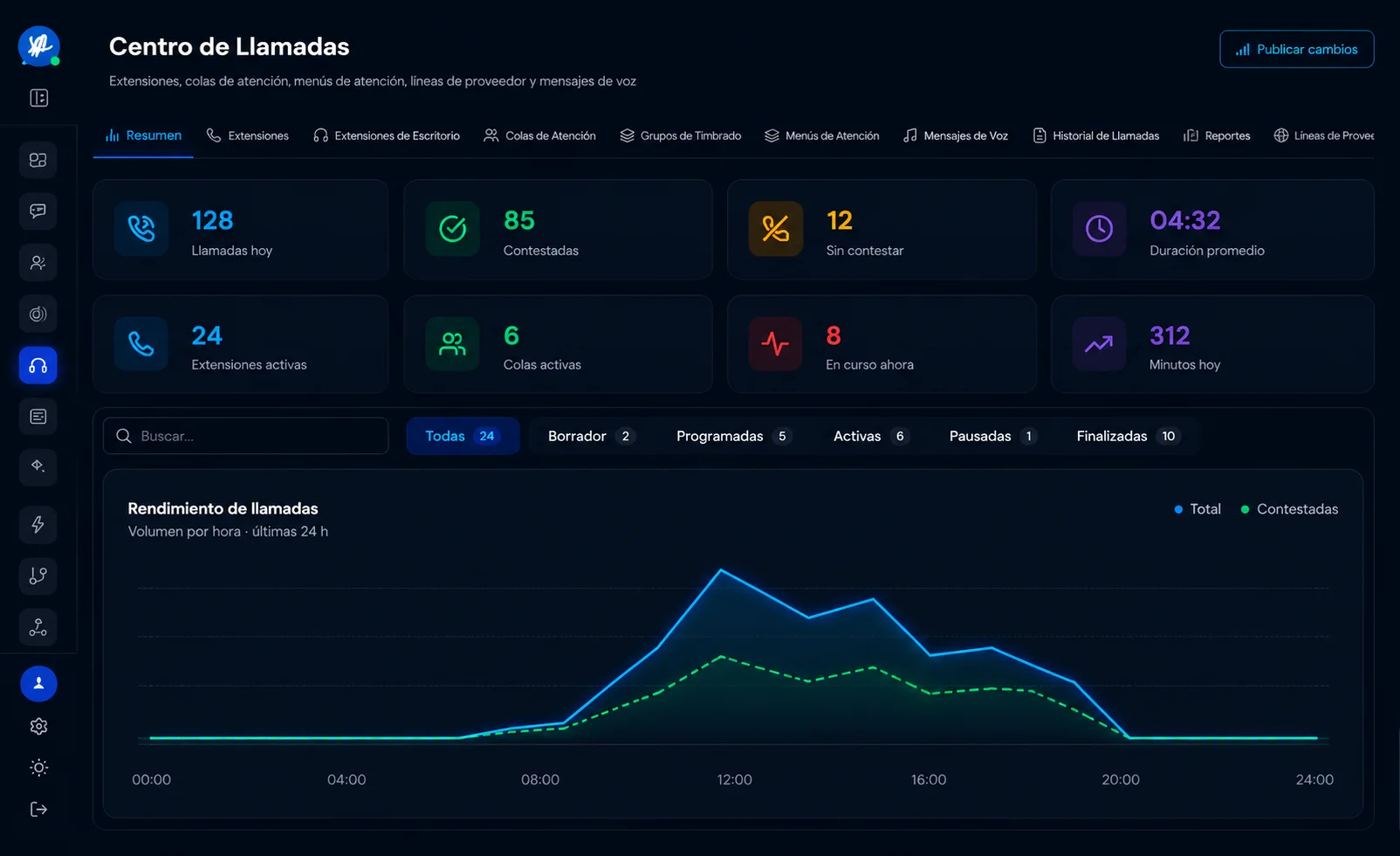 Panel de Centro de Llamadas de Fibergo con extensiones, colas de atención y rendimiento de llamadas en tiempo real